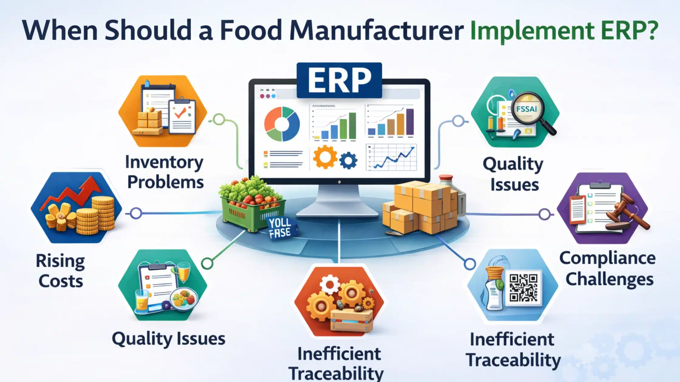When Should a Food Manufacturer Implement ERP?