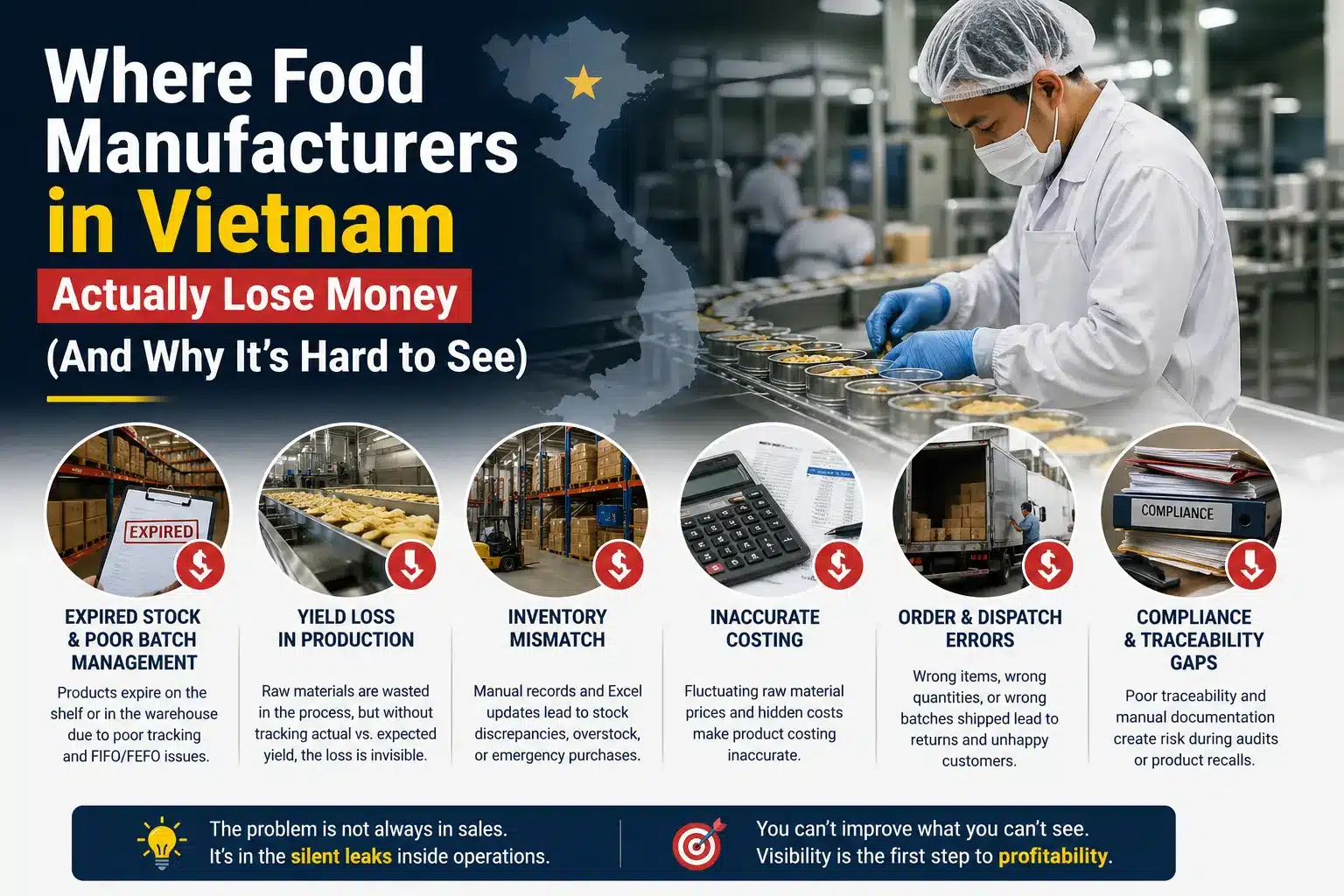 Where Food Manufacturers in Vietnam Actually Lose Money (And Why It’s Hard to See)