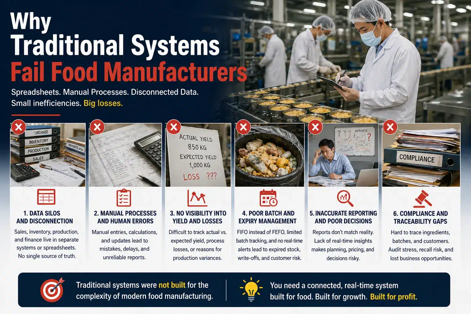 Why Traditional Software Systems Fail Food Manufacturers