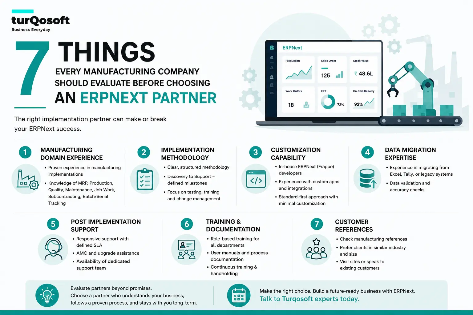 Frappe Certified ERPNext Partner Kochi Ernakulam Kerala