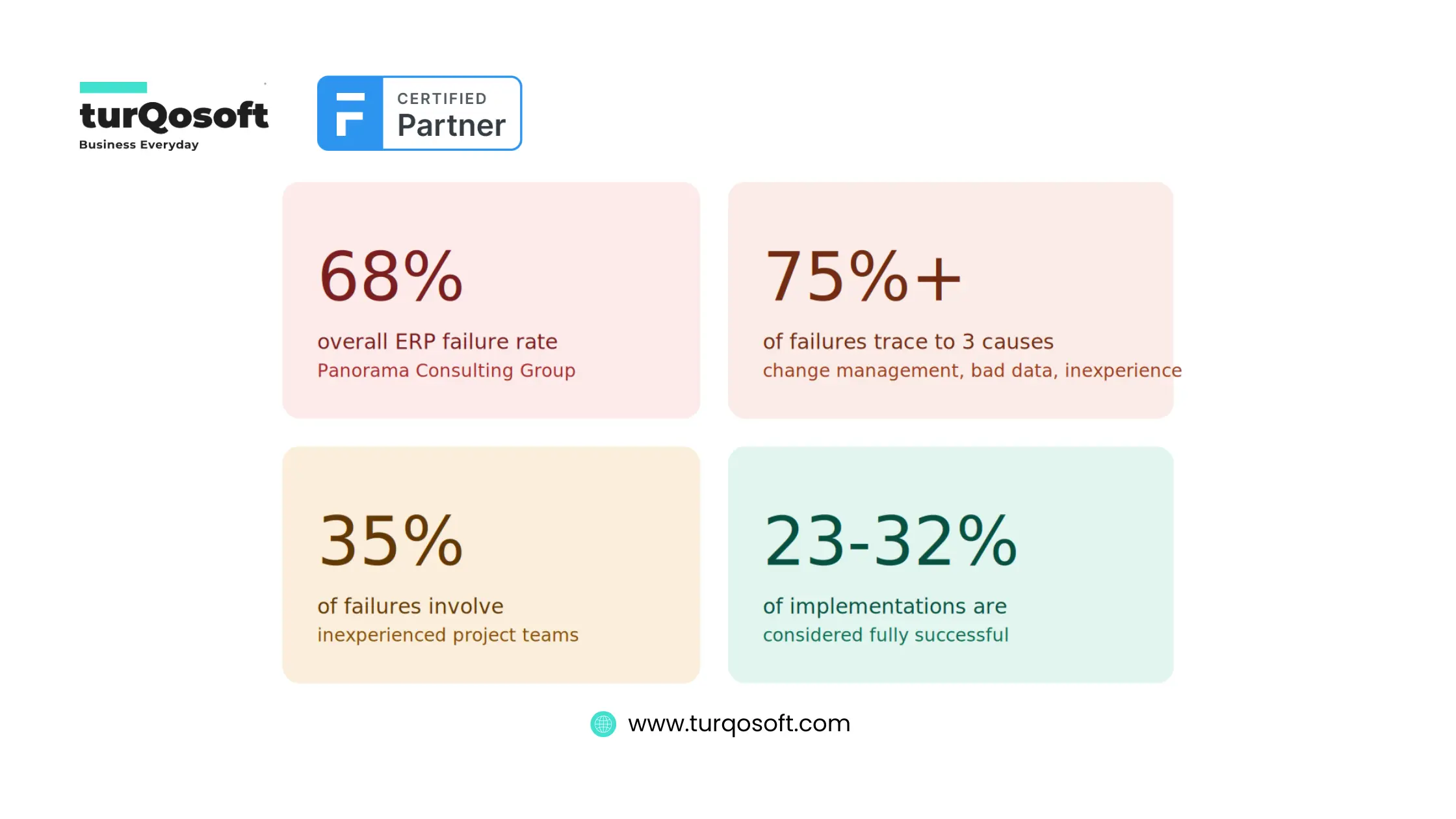 ERPNext Implementation Failures