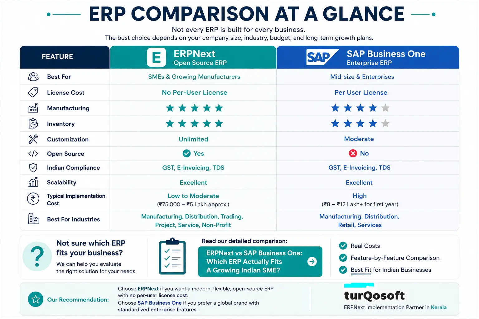 erp comparision kochi kerala