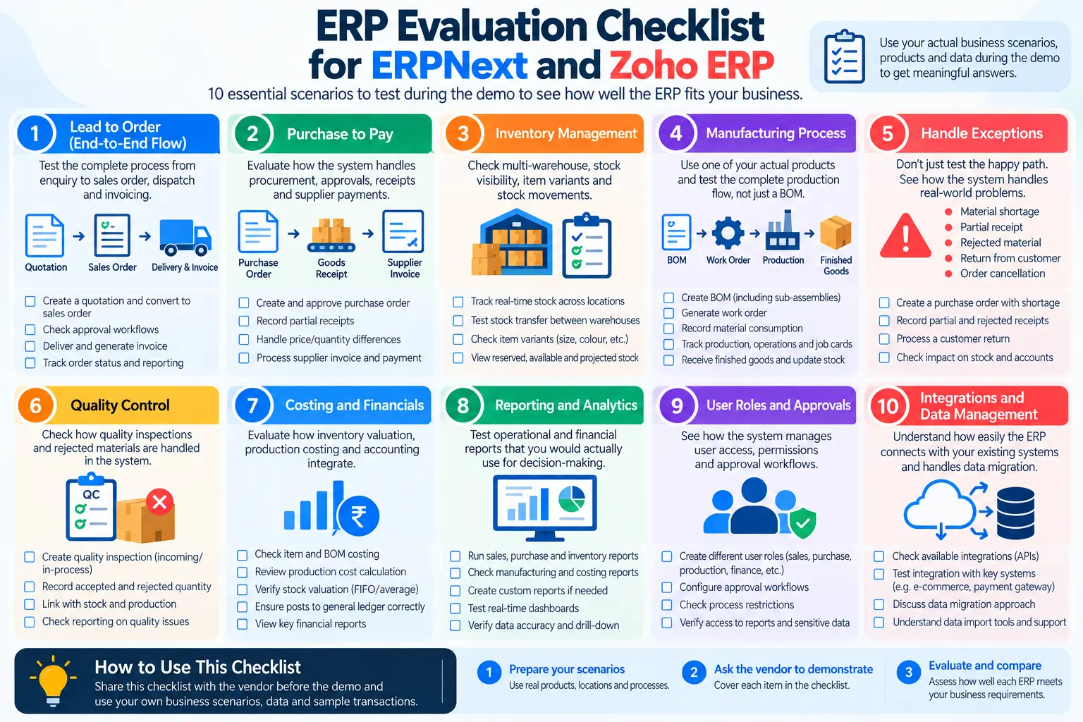 ERPNext and Zoho ERP demo evaluation checklist for Indian businesses